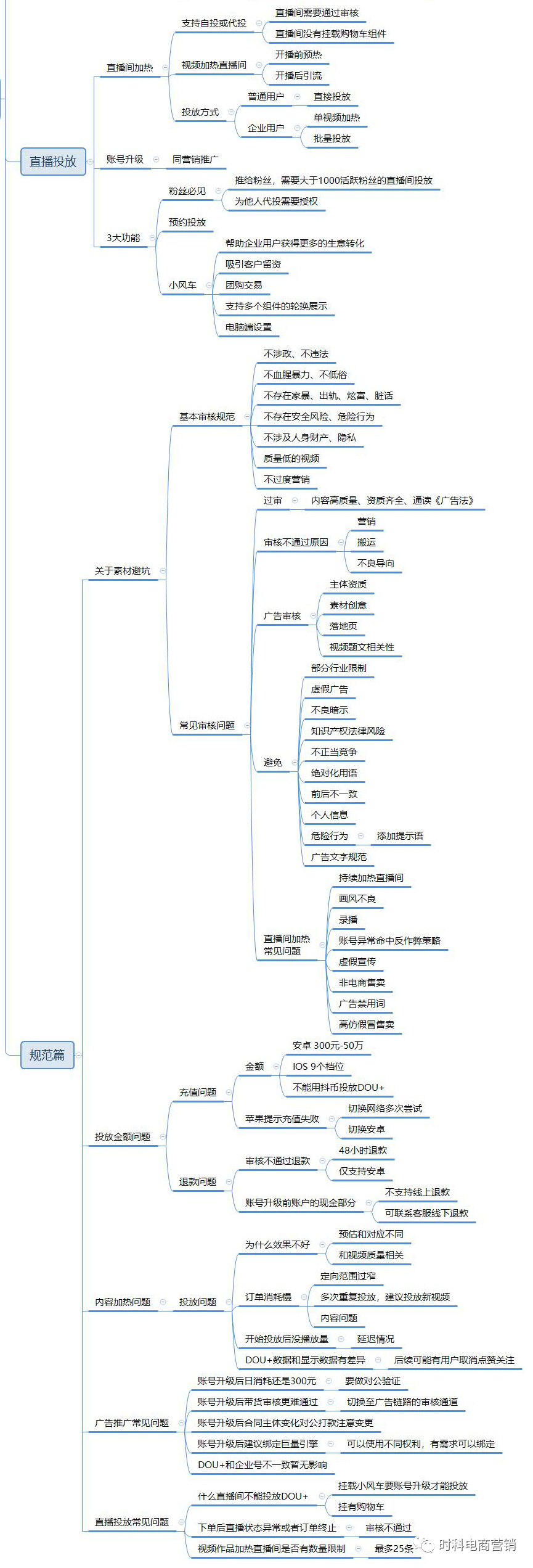 快速了解DOU+ 2（直播投放；规则篇）