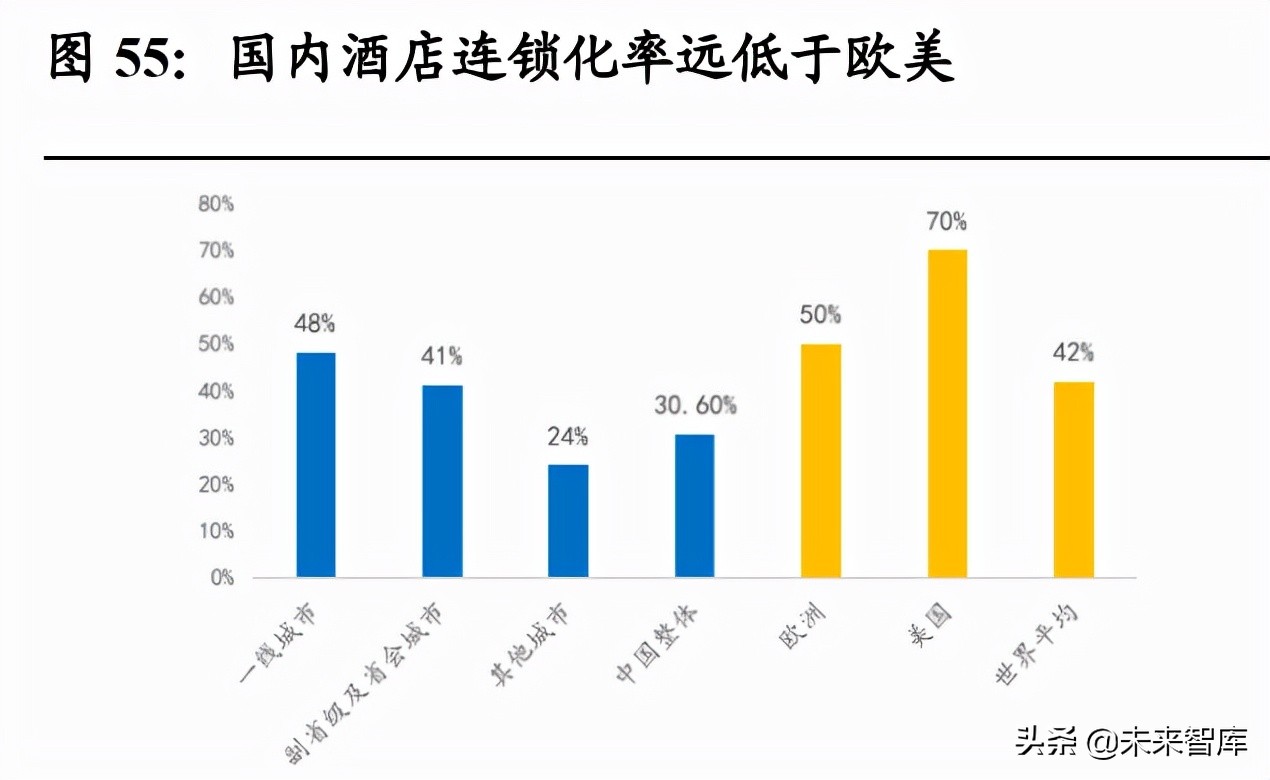 社服行业研究及2022年投资策略：把握复苏节奏，布局优质龙头