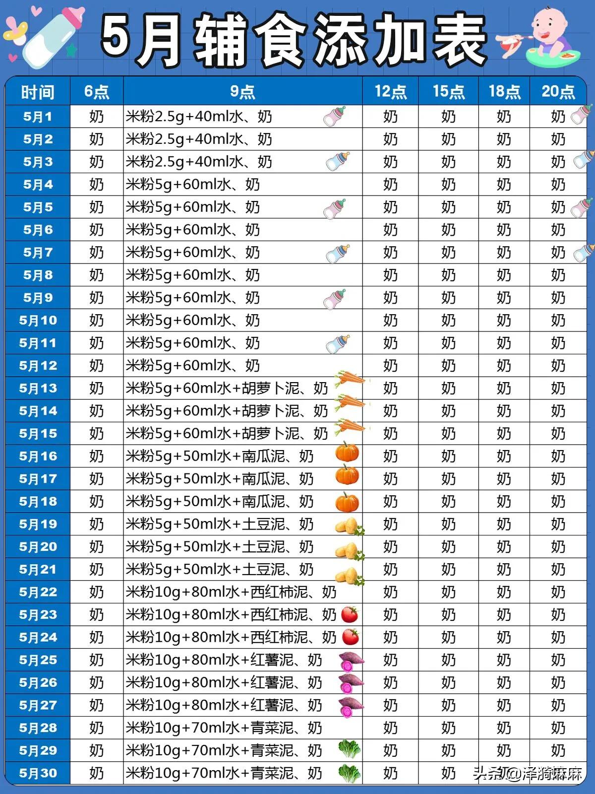 辅食添加顺序时间表（5至6月宝宝辅食添加攻略）