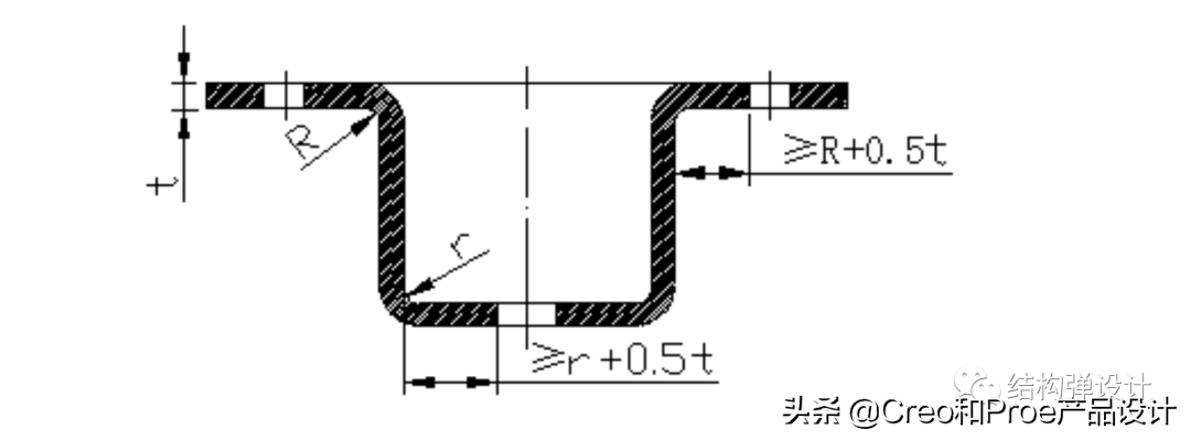 钣金结构件可加工性设计规范