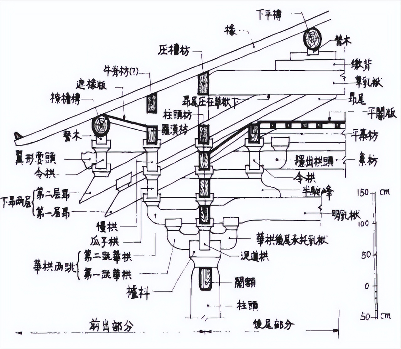 挑檐图片(图释中国古建结构常识) - 赤虎壹号