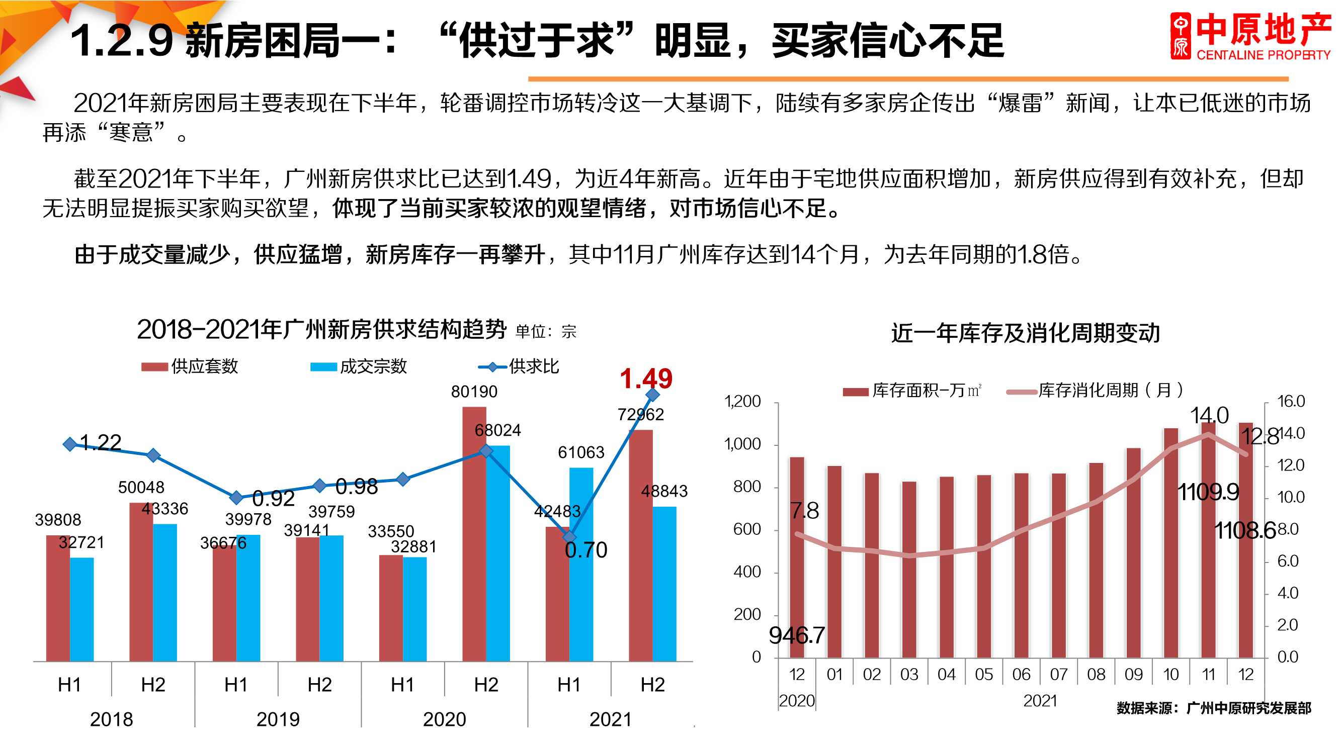 2021年广州楼市总结暨2022年展望：困局求变，突破新生「完整版」