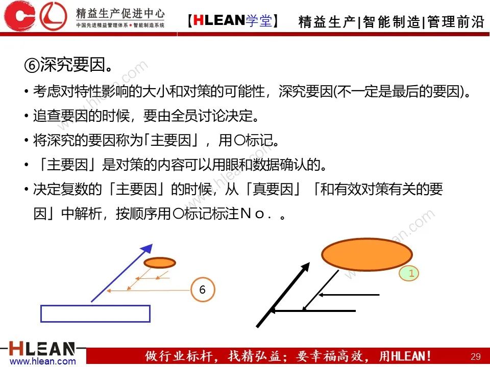 「精益学堂」全面解析 精益改善方法与工具