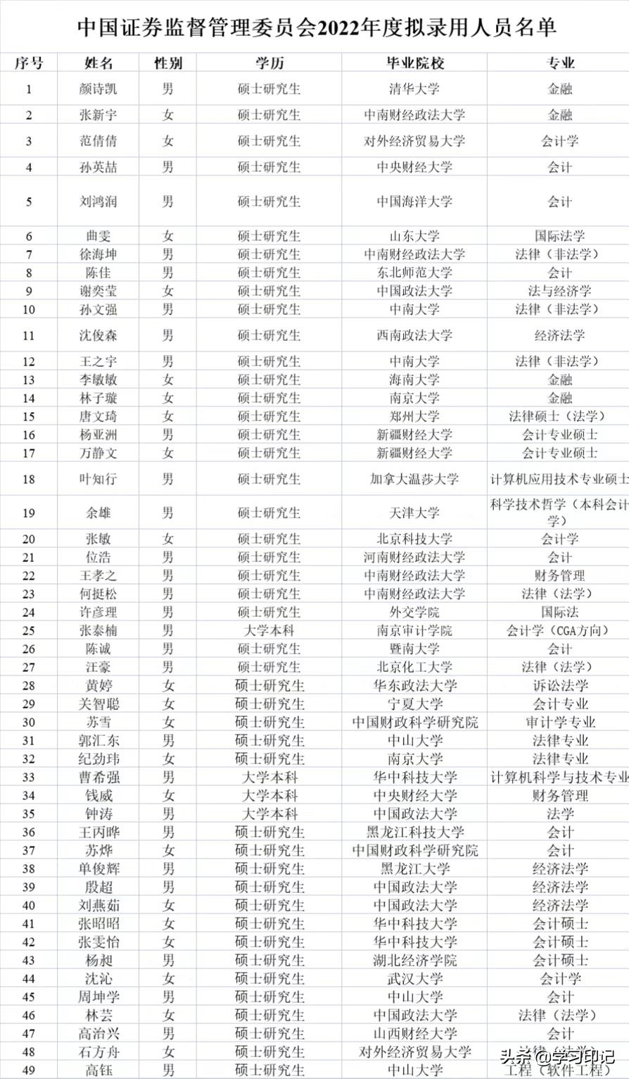 我国25所“优质”师范大学，性价比很高，适合普通本科生