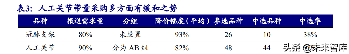 医疗器械行业深度报告：在危与机中寻找确定性及高景气发展机遇
