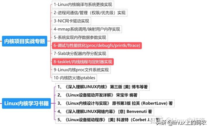 如何快速高效的学习Linux内核（经验总结~）