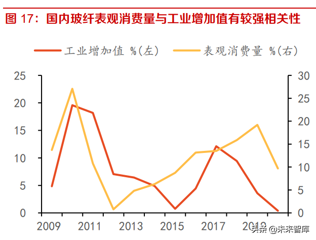 建材行业研究及投资策略：成本冲击已过，逆境不改行业集中度提升
