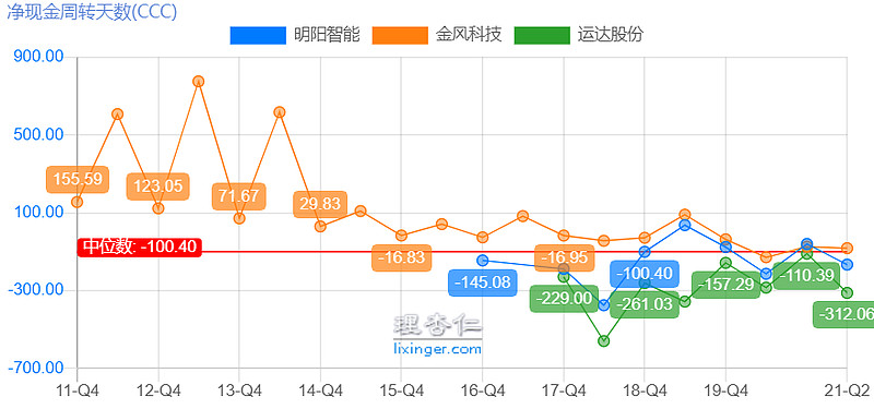 净利润大涨1.33倍，风电产业最优秀的风机厂商深度比对分析