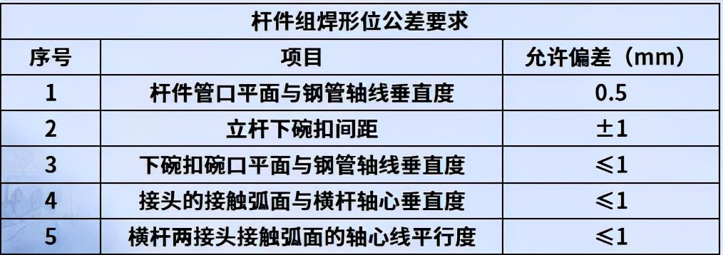 现浇连续箱梁施工方案技术交底，照着做就对了！建议收藏