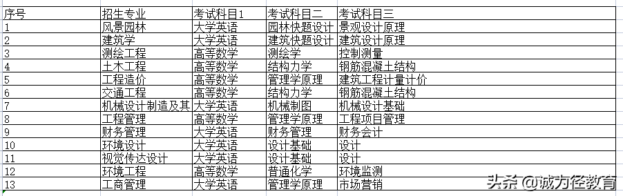 湖南2022专升本院校招生专业和考试科目大全及分享英语学习的小技巧-第2张图片-专升本网