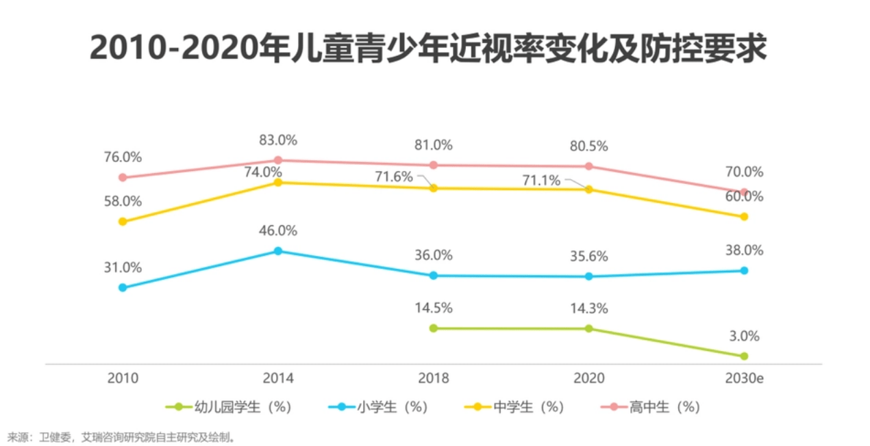 达伦灯具 台灯 t3pro（哪个牌子台灯对孩子视力好？精选不同价位的学生护眼台灯）