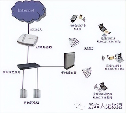 宽带和wifi是一个意思吗（装网络宽带多少钱一个月）-第7张图片-科灵网