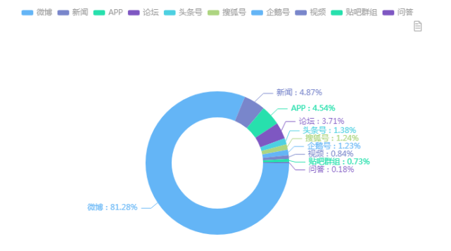 乐思舆情监测：被罚千万？古茗逃税舆情一览