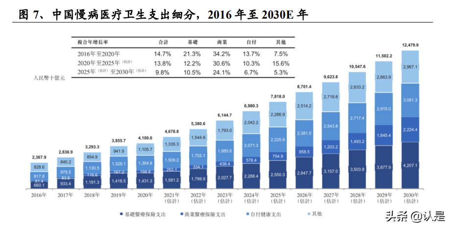 智云健康研究报告：数字化慢病管理领军企业