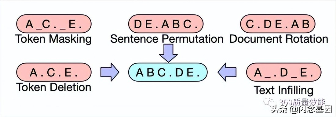 智能化自动生成文本总结的方法