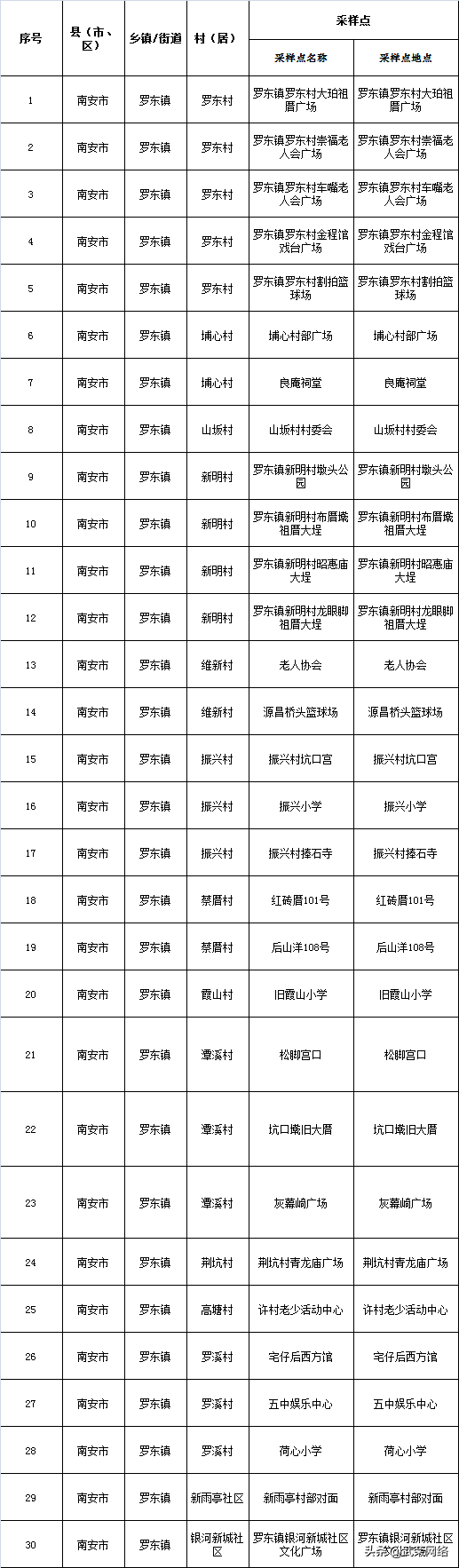 转发！扩散！3月17日，罗东启动第二轮全域全员核酸检测