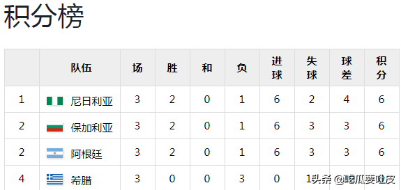 希臘足球世界杯（世界杯小歷史，1994年世界杯D組，希臘再遭敗局，慘成墊底球隊）
