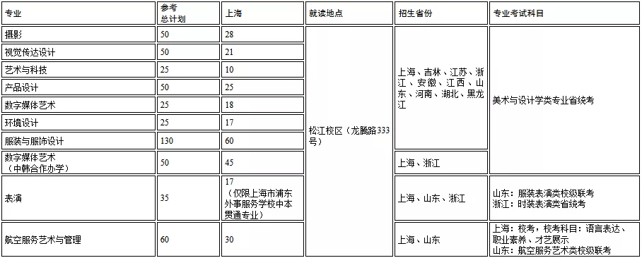 上海建筑工程学校（上海工程技术大学2022艺术类专业招生简介）