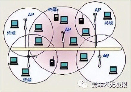 宽带和wifi是一个意思吗（装网络宽带多少钱一个月）-第17张图片-科灵网