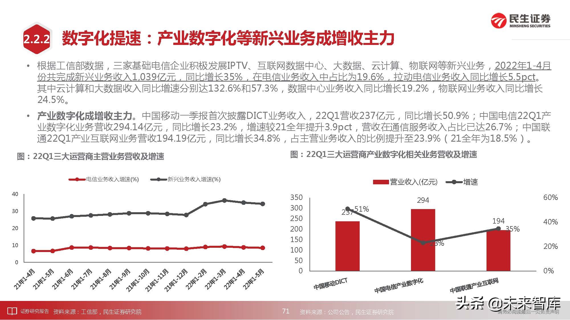 通信行业深度研究：科技“新四化”将内卷打造全新投资“摩天轮”