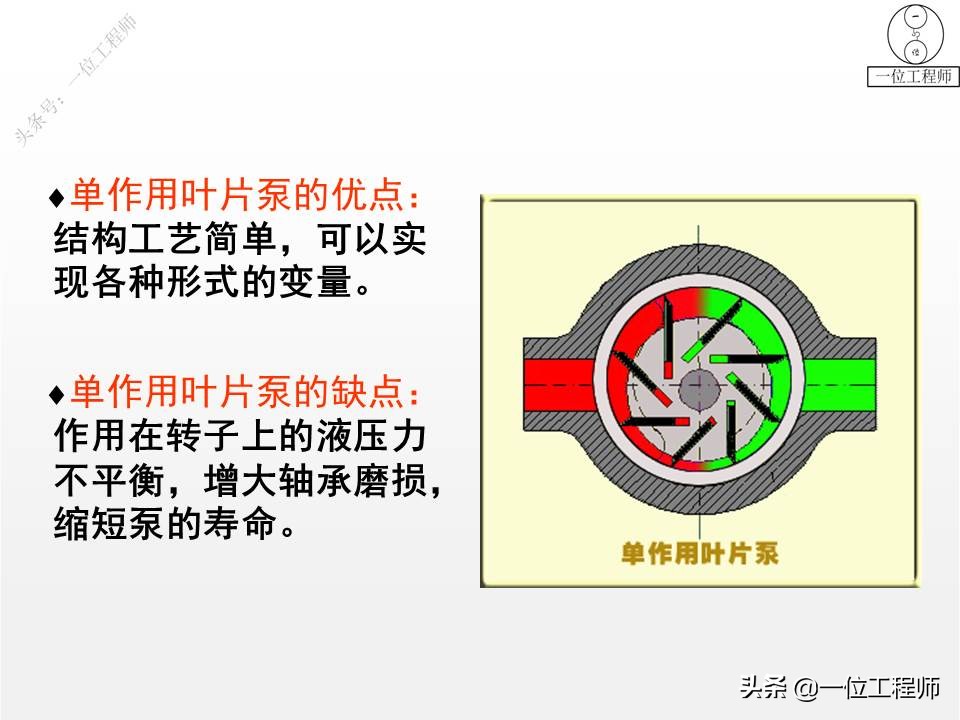 4种液压泵结构图解，液压泵与液压马达的异同点，33页内容介绍 - 液压汇