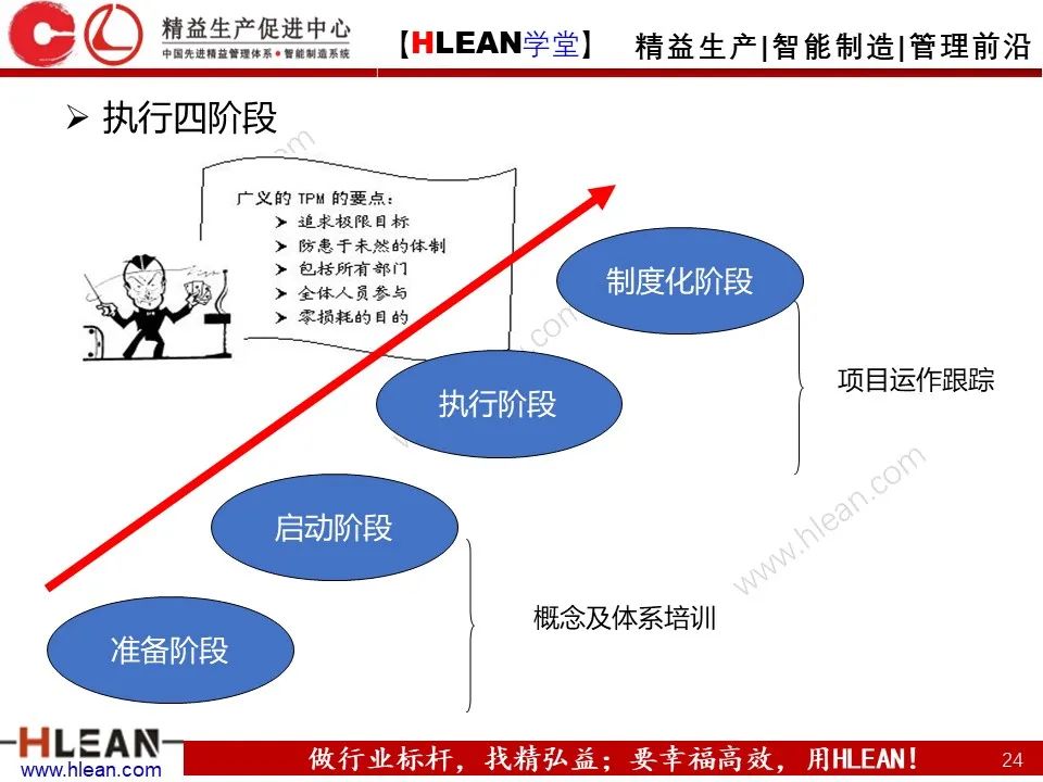 「精益学堂」TPM设备管理知识（下篇）