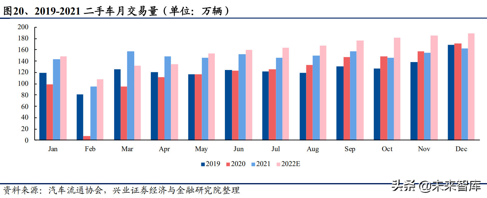 豪华汽车经销行业研究：历经黄金十年，未来依然可期