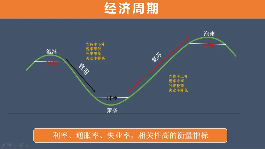 一個金融學的大爆炸理金色財經轉