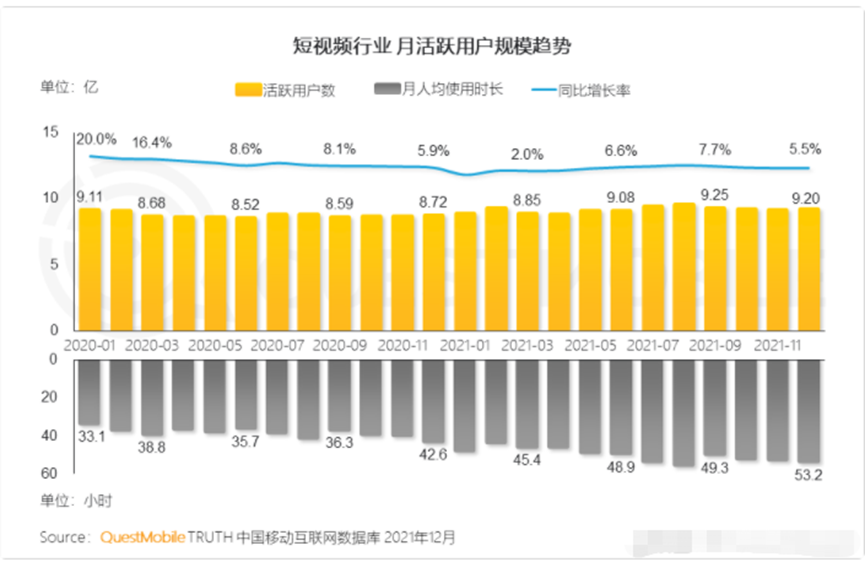 抖音"变长"，爱优腾最担心的事情终于来了？