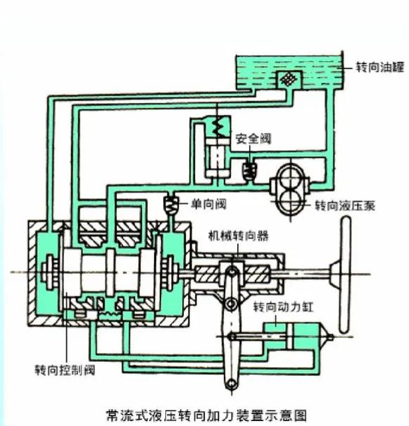 转向操纵机构