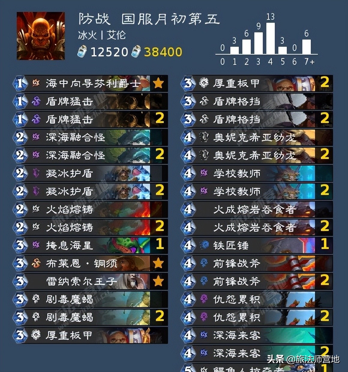 炉石传说 | 一周标准高分卡组盘点20220704