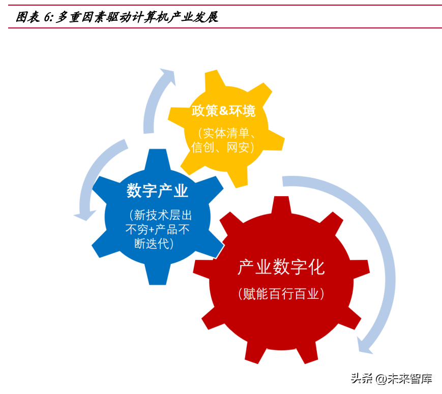 未来计算机的发展趋势 