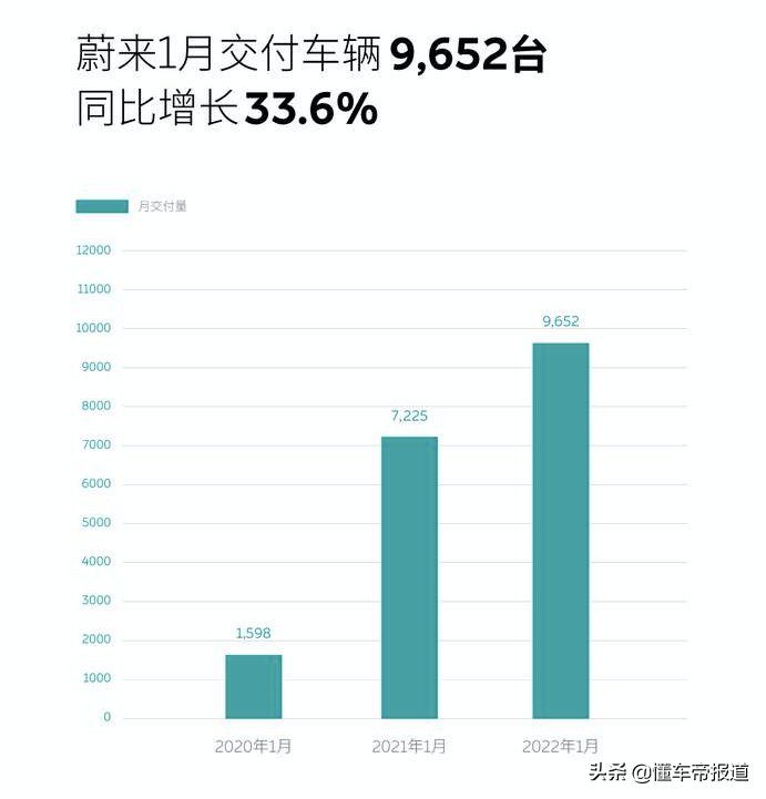 关注｜蔚来汽车科技公司注销？回应：未曾实际经营，对业务没影响