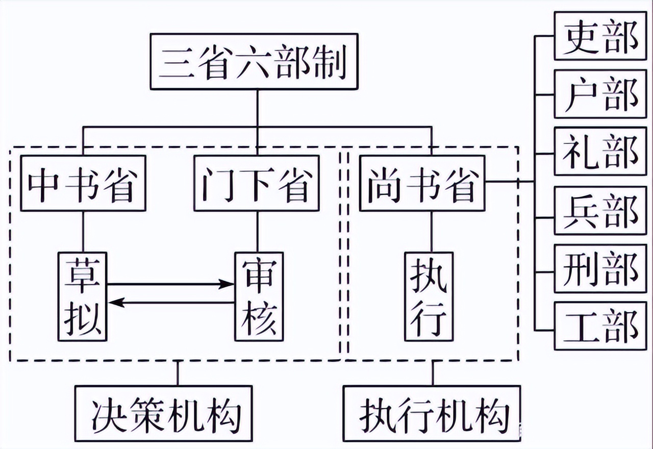 中国行政机构示意图图片