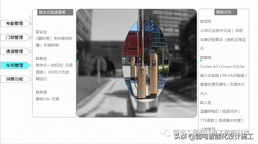 广场智能化系统建设解决方案，参考学习