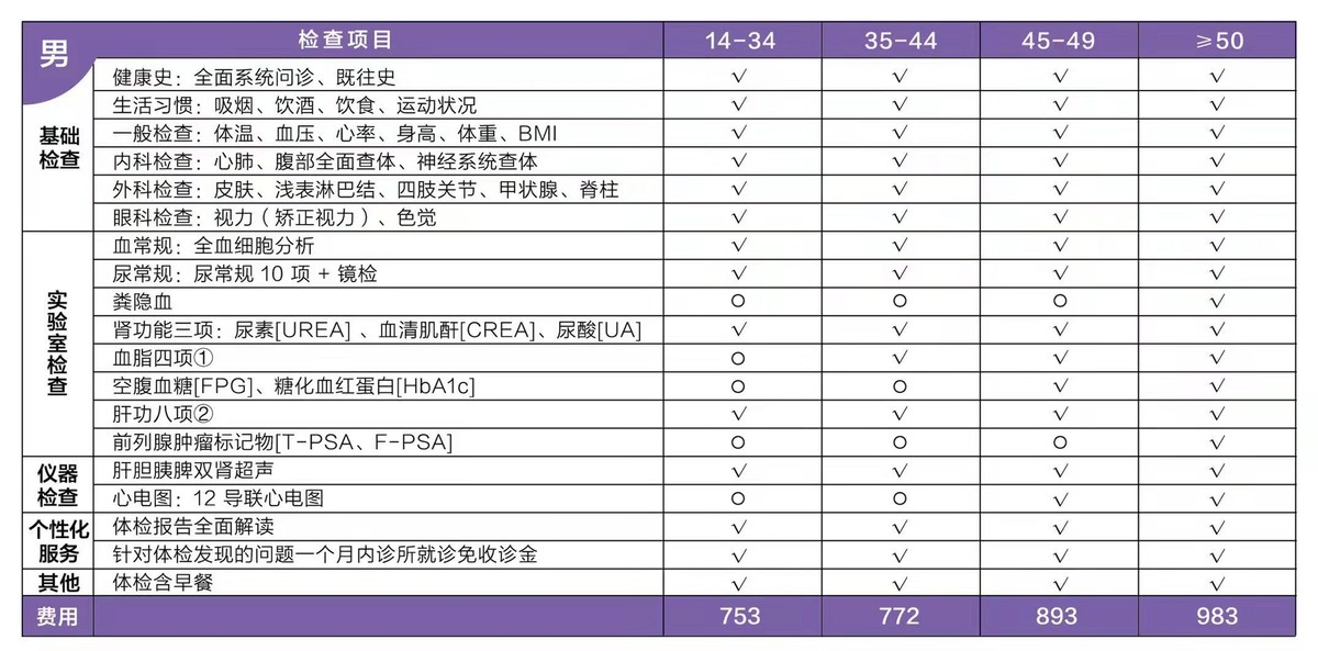 亲人在离世前会有哪些征兆？4种情况出现时，多花点时间陪伴吧