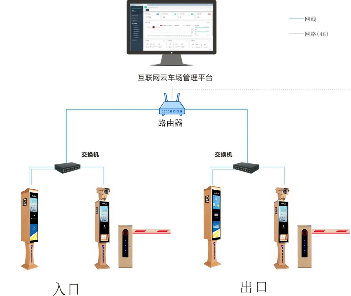 公司新开发了一套无人智慧停车收费系统