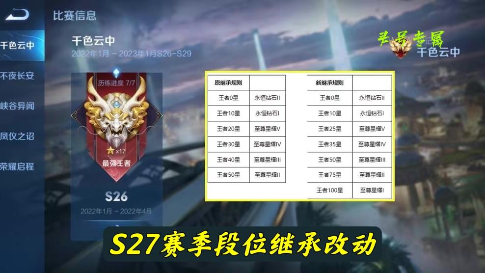 王者荣耀 s27赛季时间（王者荣耀 s27赛季时间更新）-第2张图片-科灵网