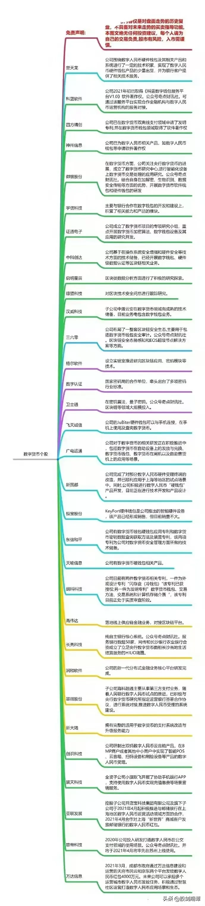 央行数字货币龙头股排名（央行数字货币真正龙头股排名002197）-第1张图片-科灵网