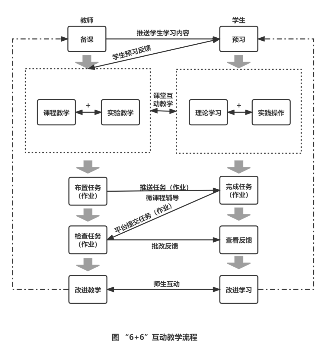 软件工程师培训学校（云课堂让职业院校软件开发教学更简单）