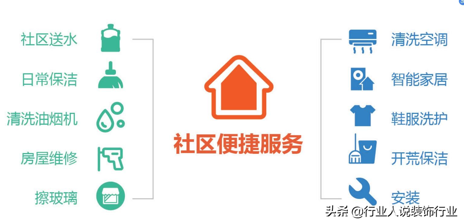 装饰公司开社区店，这样做实现“一店多营，一店多赢”