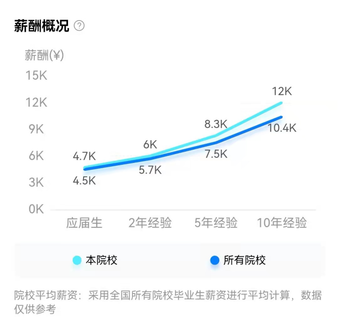 身处美丽天津的天津师范大学，值得报考