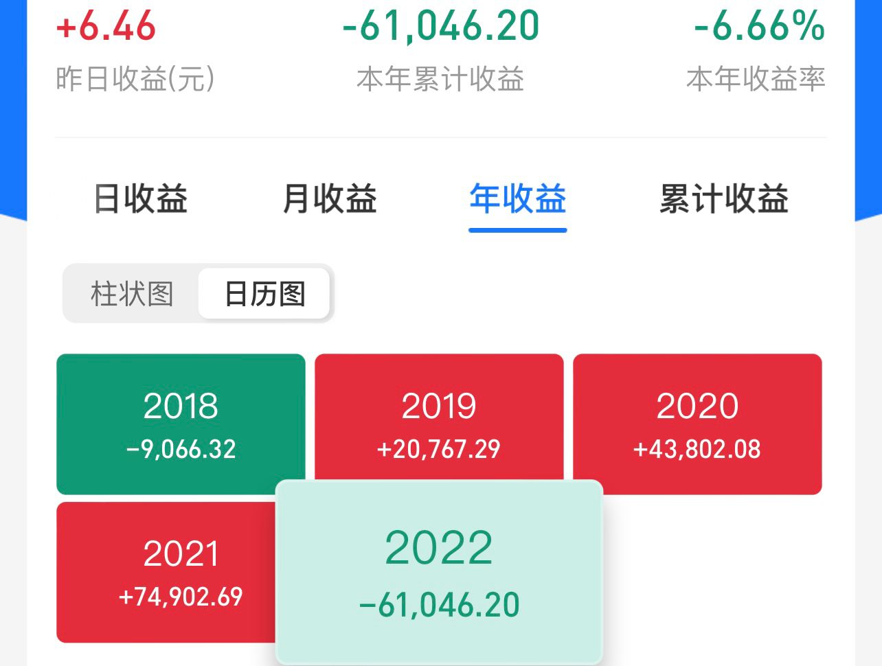 新能源白酒领涨验证判断，本轮上涨持续时间分析