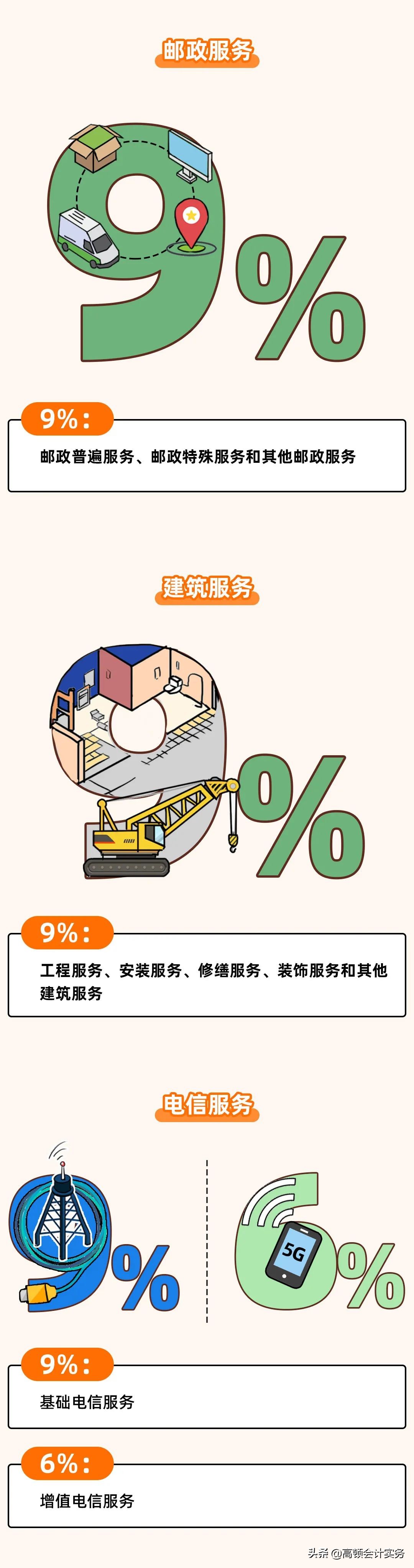 增值税变了，按3%征收率计算！2022全新税率表大全，CPA考生注意