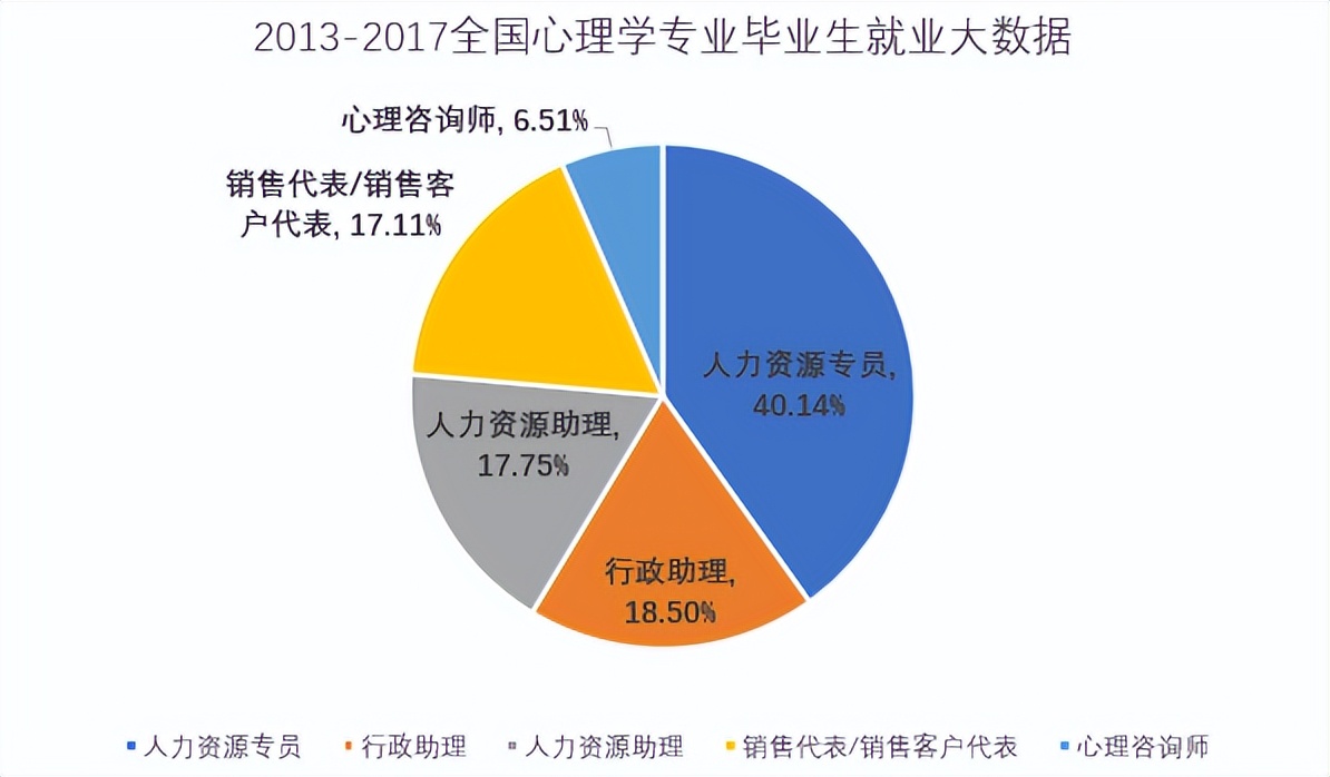 心理学学什么科目(大学想读心理学？慎重！这个专业至少有4个坑！如何避免？)