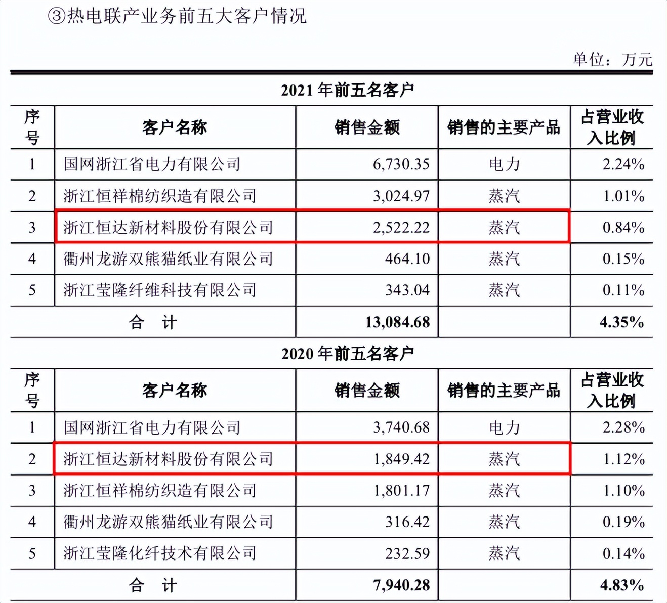 浙江金龙信披工作成“找茬”游戏，数据“打架”成常态 公司 第2张