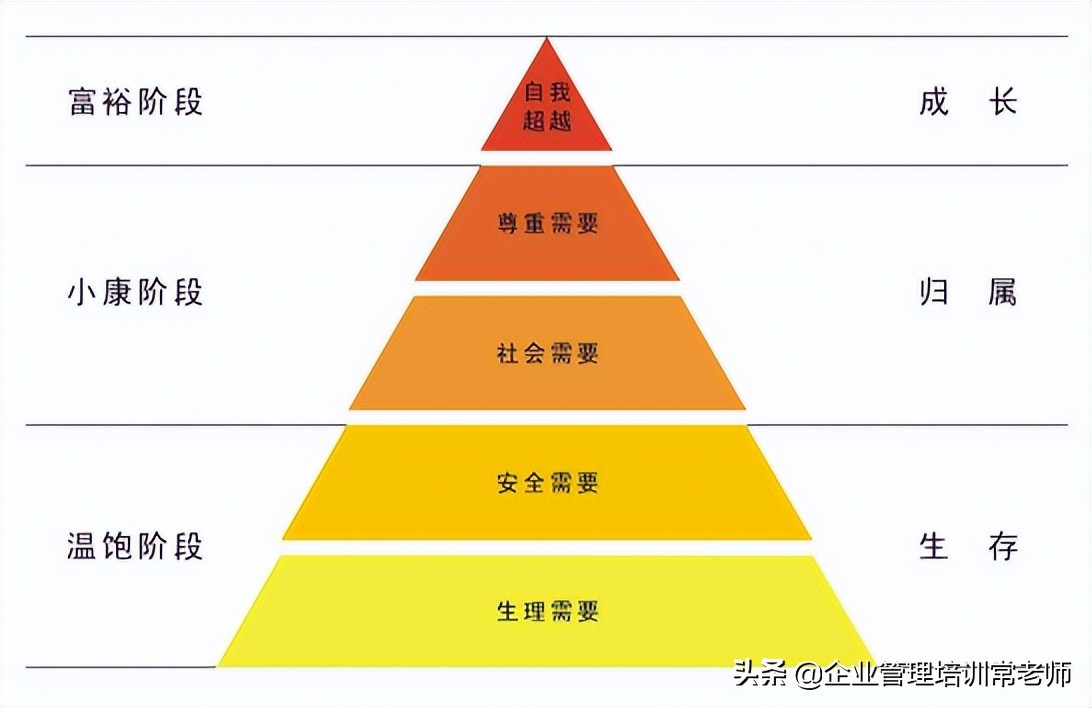 团队激励技术实战训练心得