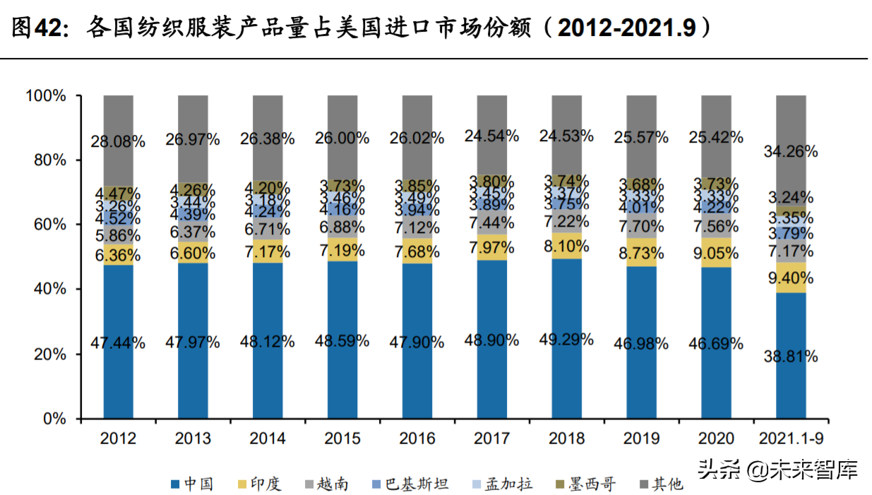 纺织服装行业深度研究及2022年投资策略：六大核心关键词