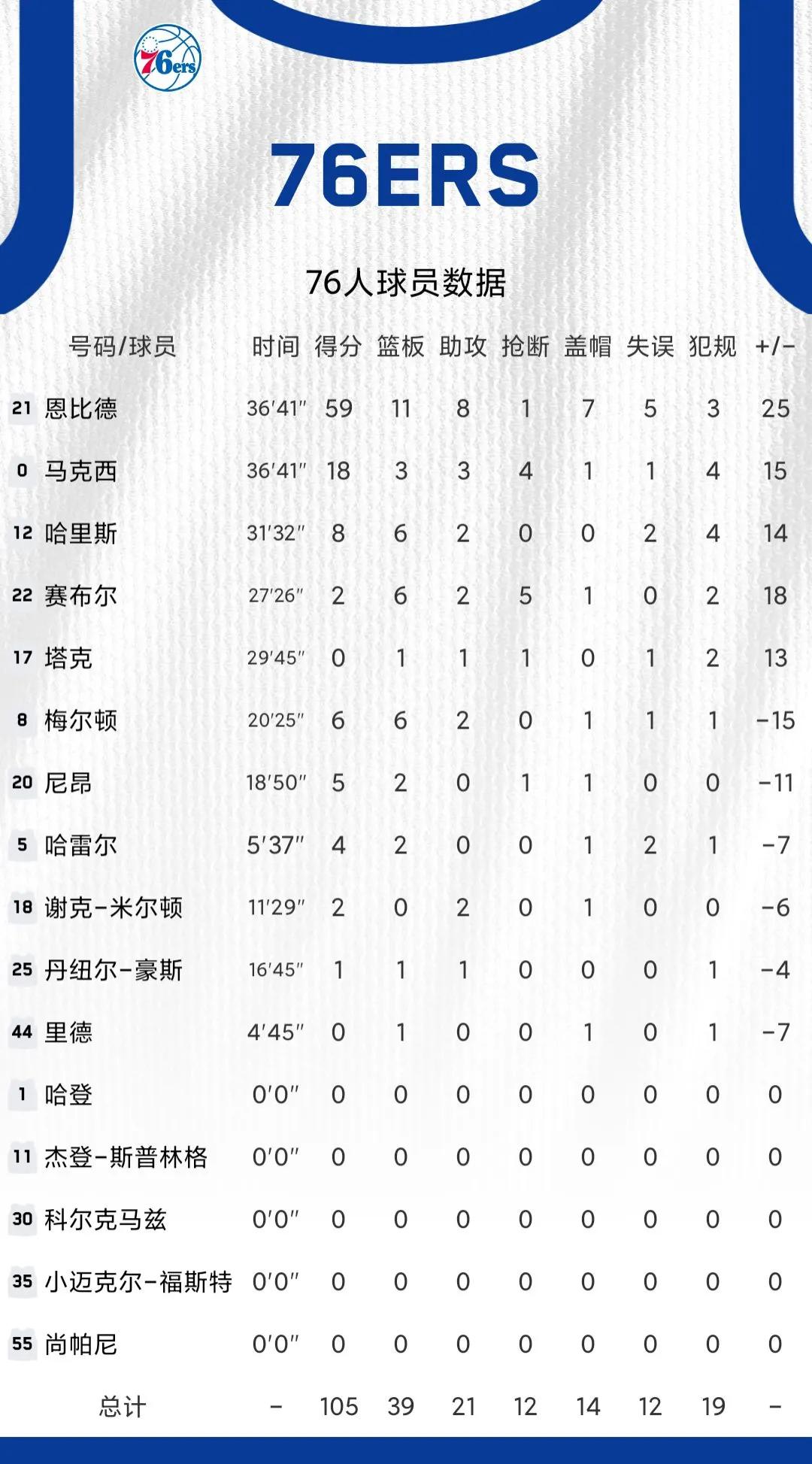 nba中的數據指的是哪些（11月14日NBA綜述和數據）