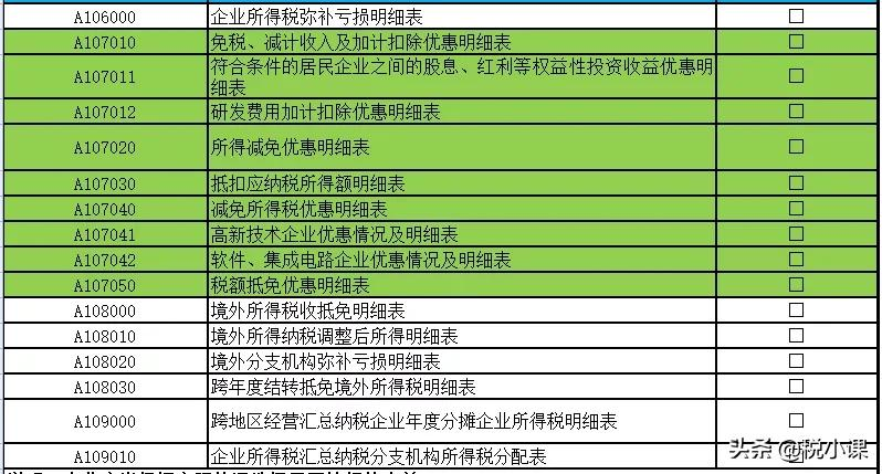 变了！企业所得税汇算清缴表，这是2022年最新填法